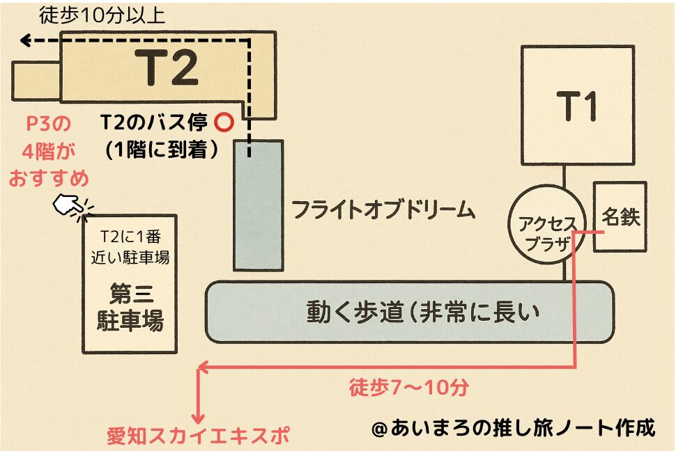 愛知スカイエキスポにおすすめの駐車場