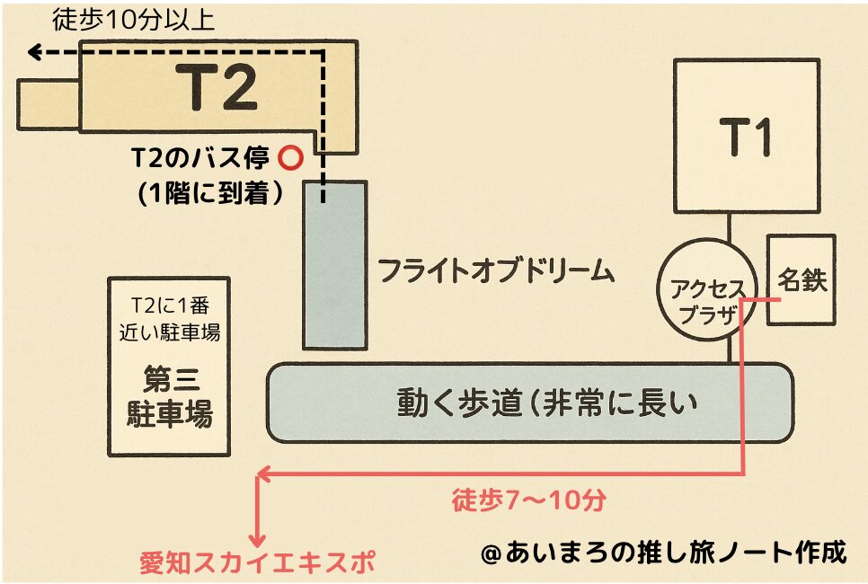 愛知スカイエキスポの行き方 イラスト風雨の日ルート2