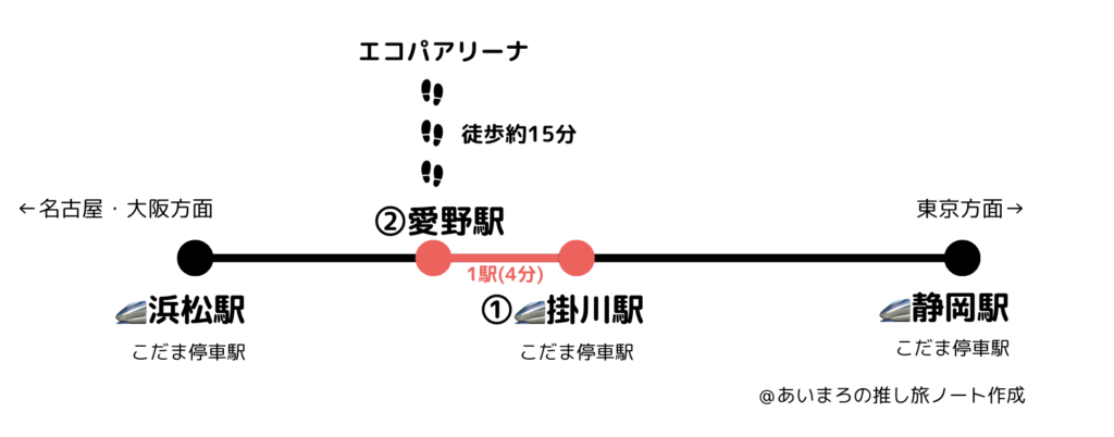 エコパアリーナまで新幹線で来る方法①