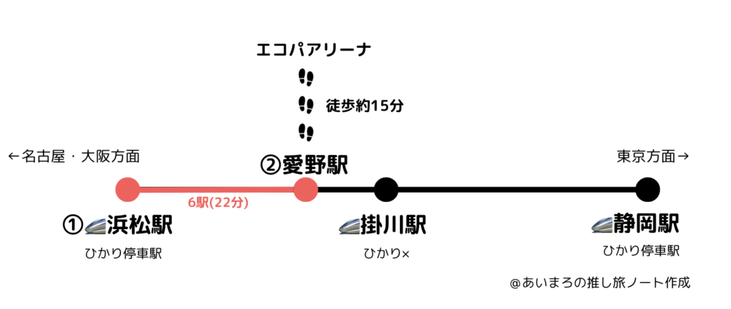 エコパアリーナまで新幹線で来る方法②