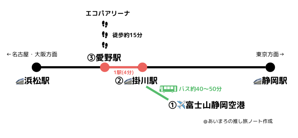 エコパアリーナまで飛行機で来る方法
