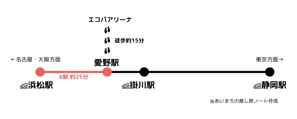 エコパアリーナの帰り道の新幹線　浜松駅の特徴
