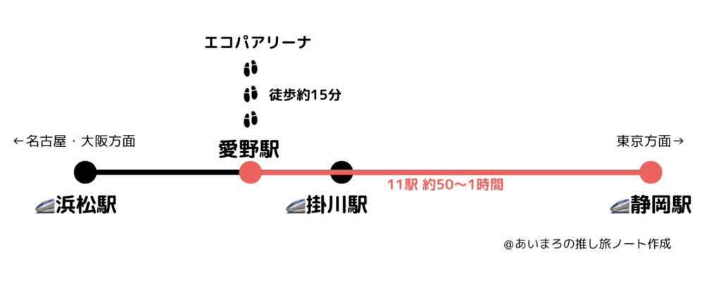 エコパアリーナの帰り道の新幹線　静岡駅の特徴