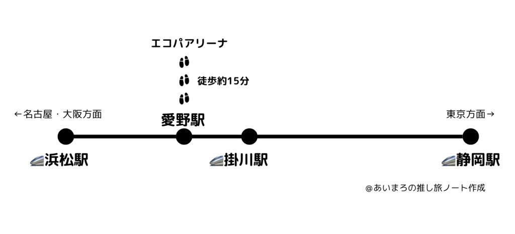 エコパアリーナから愛野駅