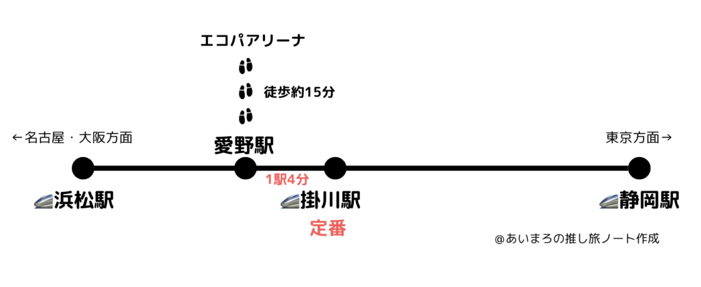エコパアリーナから新幹線　掛川駅