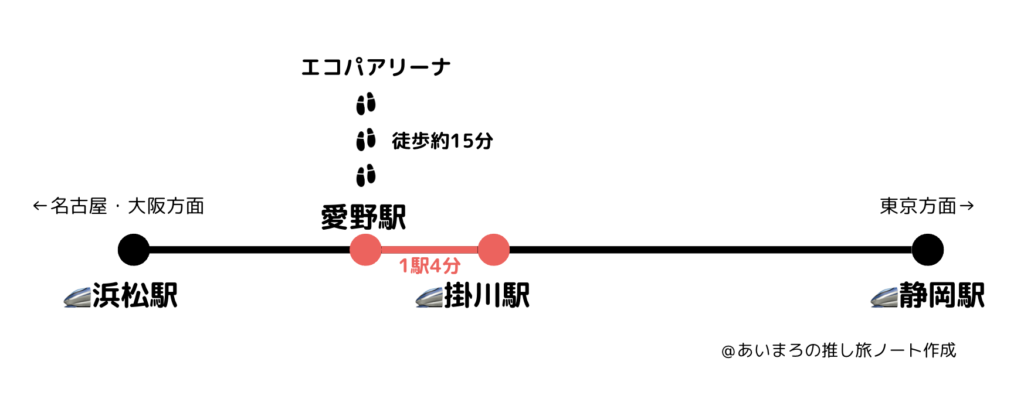 エコパアリーナの隣の新幹線　掛川駅の特徴