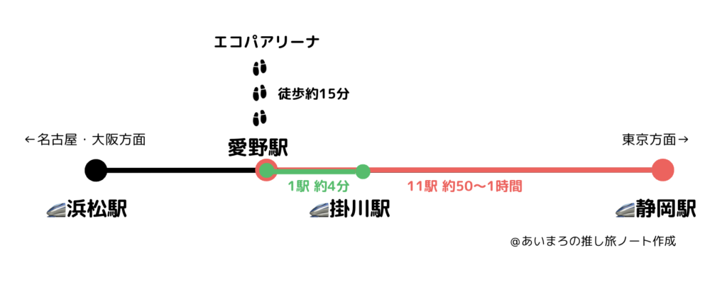 新幹線で東京方面に帰るなら掛川駅と静岡駅のどっちがいい？