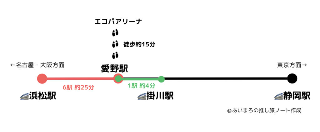 新幹線で大阪方面に帰るなら掛川駅と浜松駅のどっちがいい？
