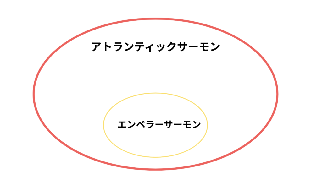 エンペラーサーモンとアトランティックサーモンの違い