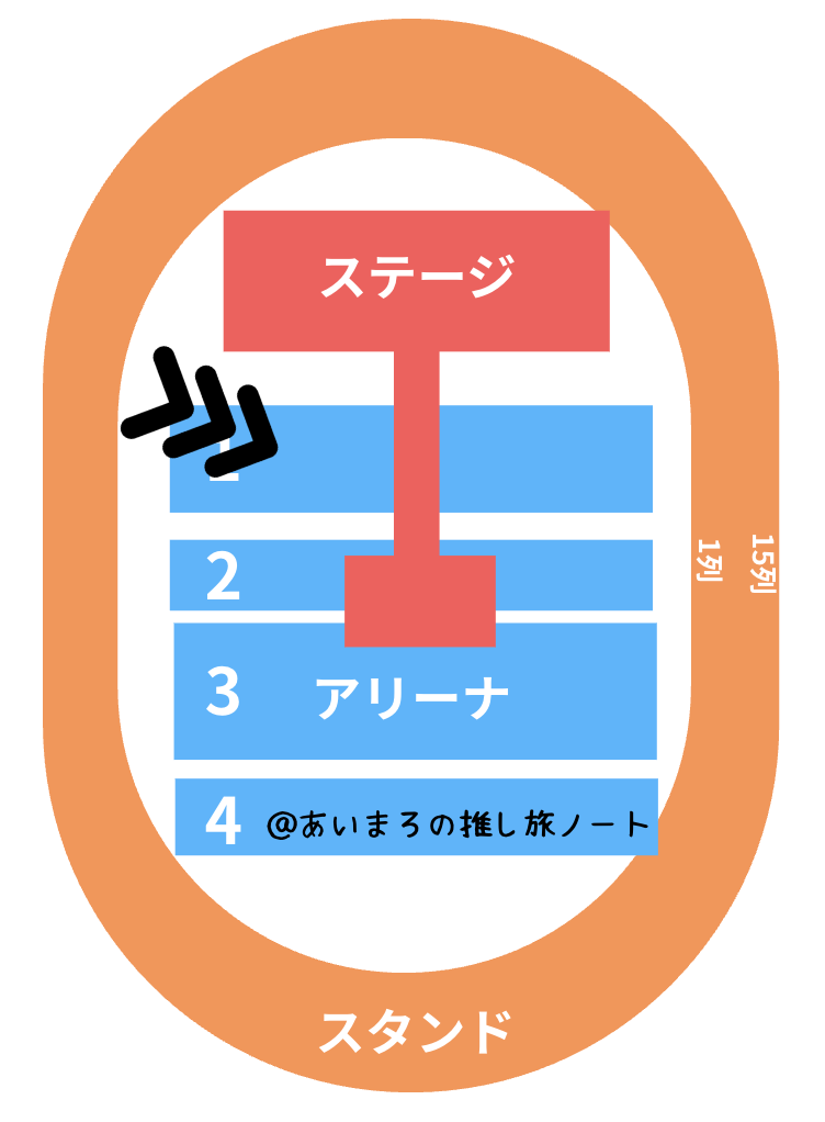 あなぶきアリーナ香川のアリーナ前方からの見え方