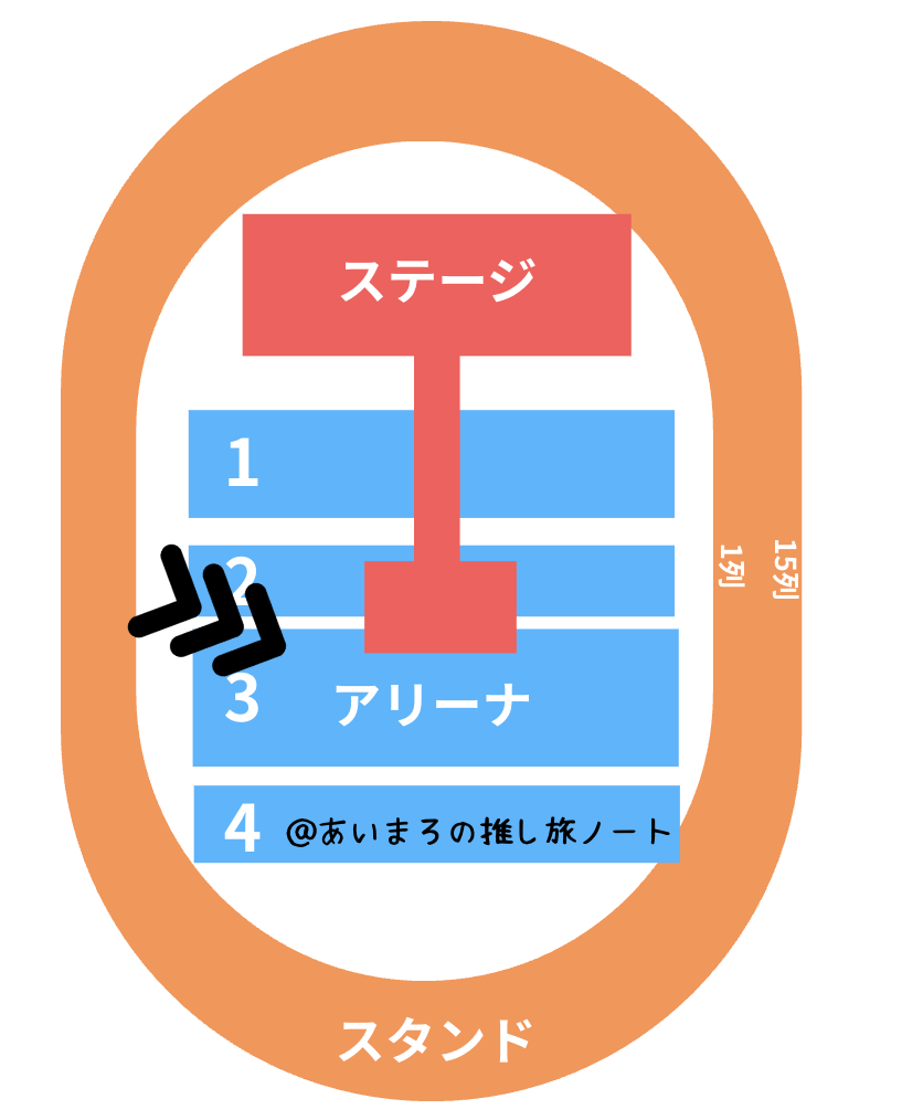 あなぶきアリーナ香川のアリーナ真ん中からの見え方