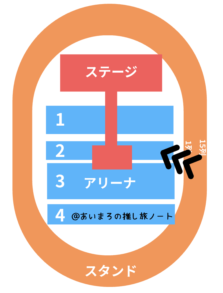 あなぶきアリーナ香川のスタンド1列目からの見え方