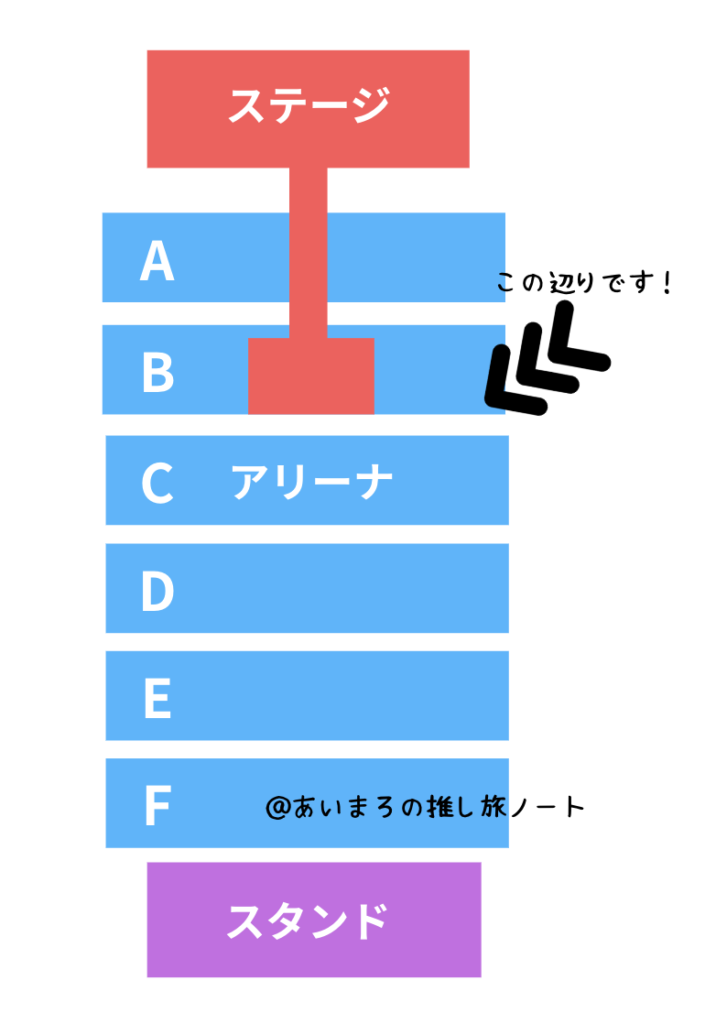 グランメッセ熊本のアリーナBで見た感想