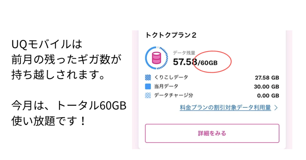 UQモバイルはギガ数の持ち越しができる